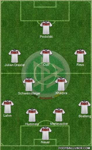 Germany Formation 2014