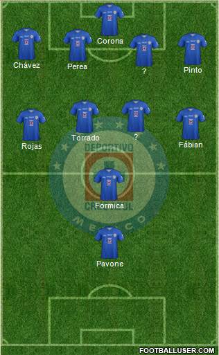Club Deportivo Cruz Azul Formation 2014
