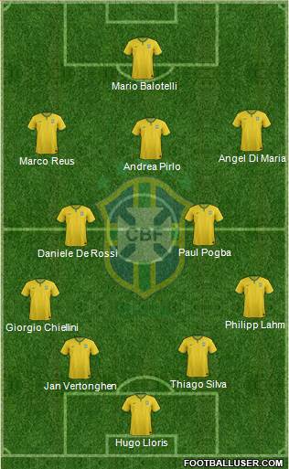 Brazil Formation 2014