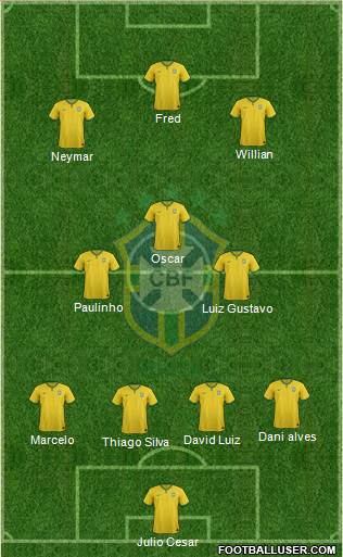 Brazil Formation 2014