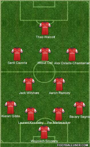Arsenal Formation 2014