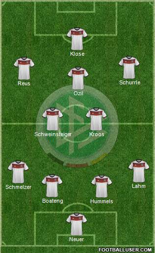 Germany Formation 2014