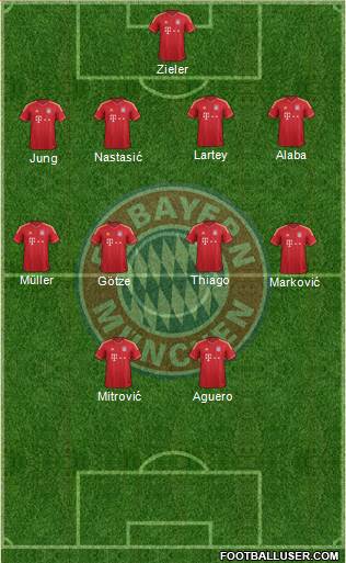 FC Bayern München Formation 2014