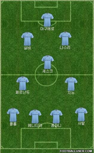 Manchester City Formation 2014