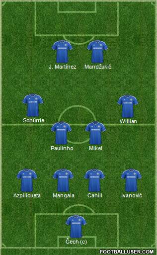 Chelsea Formation 2014