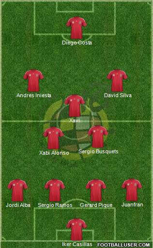 Spain Formation 2014