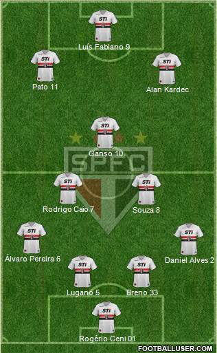 São Paulo FC Formation 2014