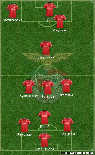 Sport Lisboa e Benfica - SAD Formation 2014