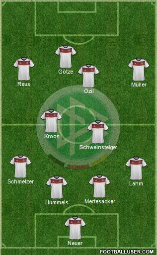 Germany Formation 2014