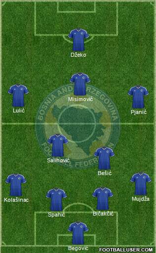 Bosnia and Herzegovina Formation 2014
