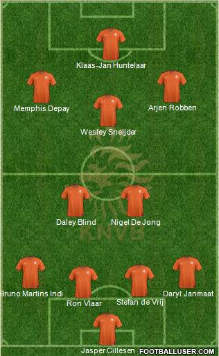Holland Formation 2014