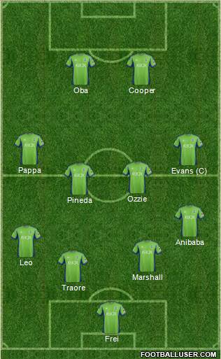 Seattle Sounders FC Formation 2014