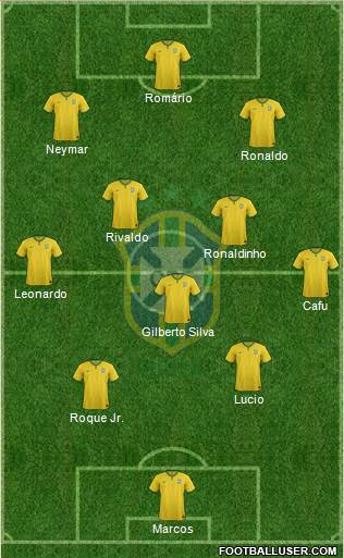 Brazil Formation 2014