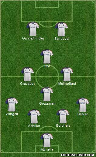 Real Salt Lake Formation 2014