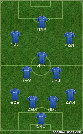 Chelsea Formation 2014