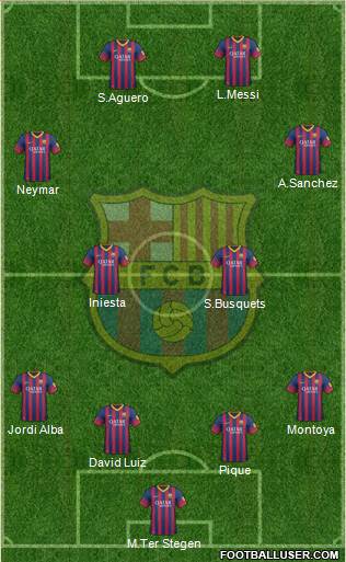 F.C. Barcelona Formation 2014
