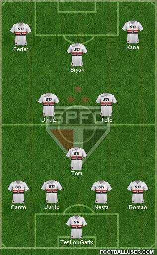 São Paulo FC Formation 2014