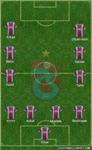 Trabzonspor Formation 2014