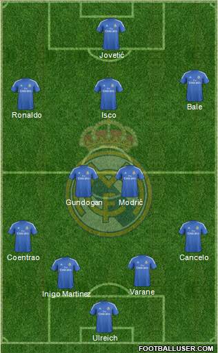 Real Madrid C.F. Formation 2014