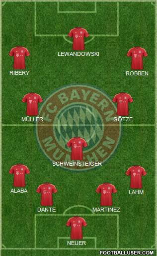 FC Bayern München Formation 2014