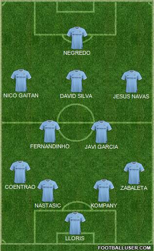 Manchester City Formation 2014