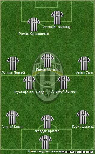 Juventus Formation 2014