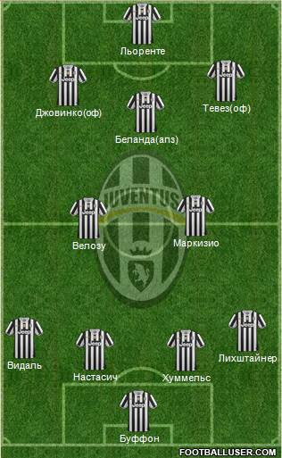 Juventus Formation 2014