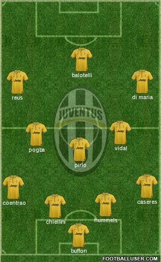 Juventus Formation 2014