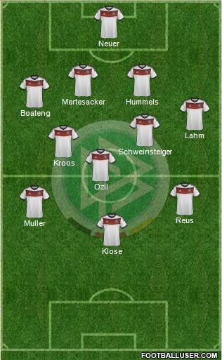 Germany Formation 2014