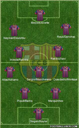 F.C. Barcelona Formation 2014