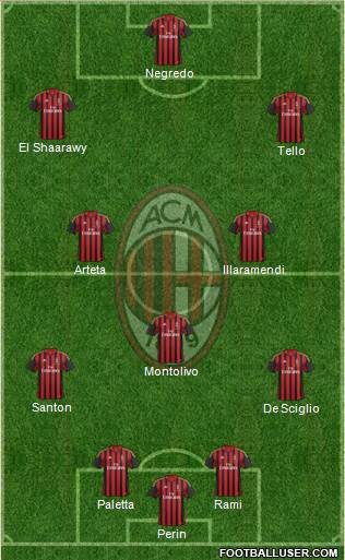 A.C. Milan Formation 2014