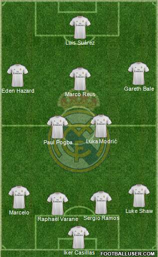 Real Madrid C.F. Formation 2014