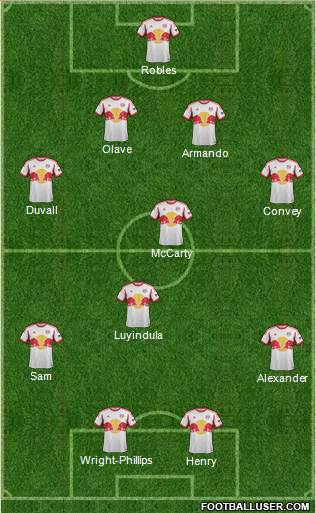 New York Red Bulls Formation 2014