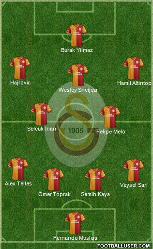 Galatasaray SK Formation 2014
