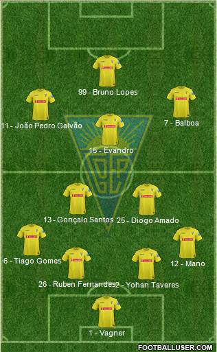 Estoril Praia Futebol - SAD Formation 2014