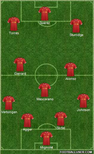 Liverpool Formation 2014