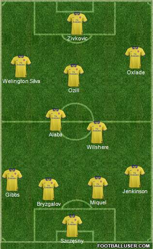 Arsenal Formation 2014