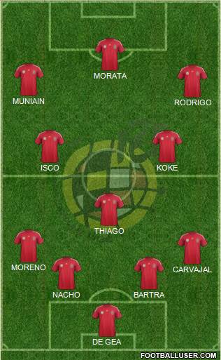 Spain Formation 2014