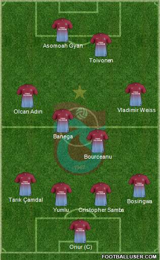 Trabzonspor Formation 2014