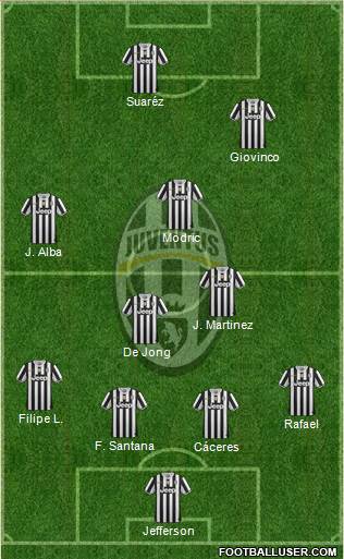 Juventus Formation 2014