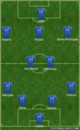 Chelsea Formation 2014