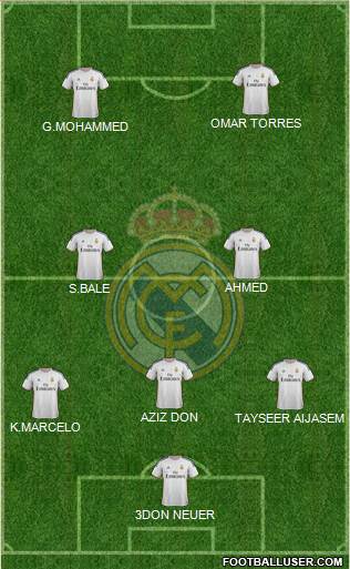 Real Madrid C.F. Formation 2014