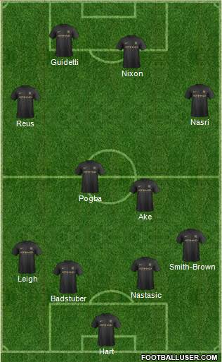 Manchester City Formation 2014