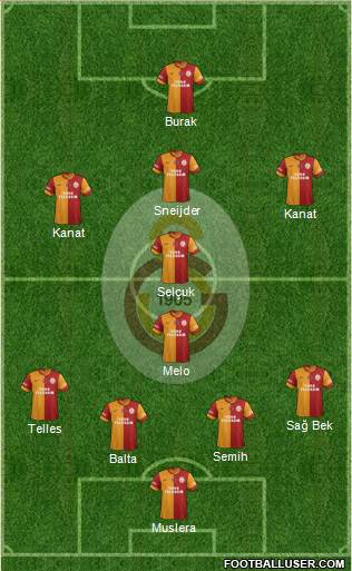 Galatasaray SK Formation 2014