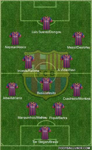 F.C. Barcelona Formation 2014