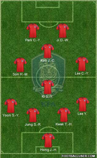 South Korea Formation 2014