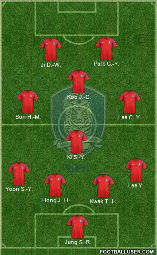 South Korea Formation 2014