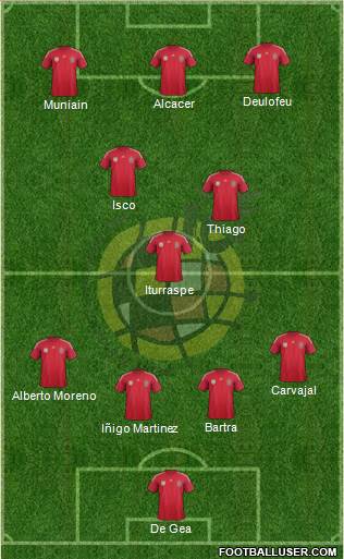Spain Formation 2014