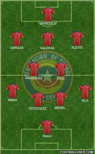 Chile Formation 2014