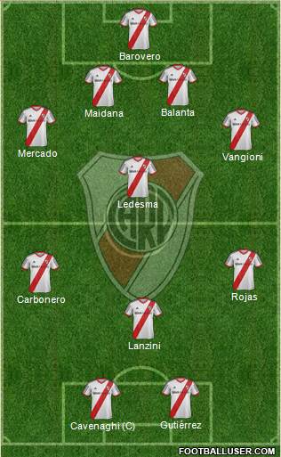 River Plate Formation 2014